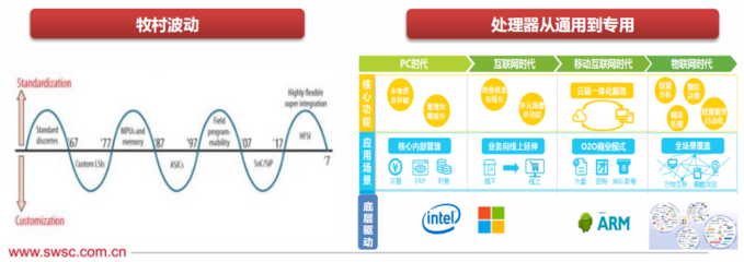 未来CPU处理器技术演进路线及其在计算机网络工程中的影响